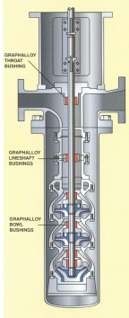 Vertical Pump